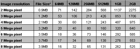 newegg.com memory card chart for compressed image files